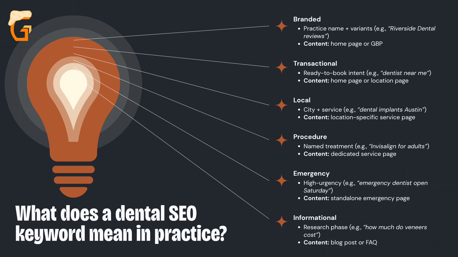 What does a dental SEO keyword mean in practice