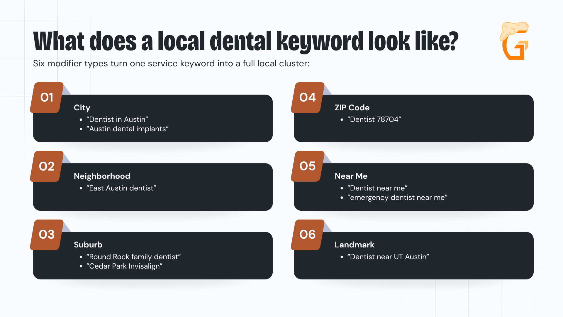What does a local dental keyword look like