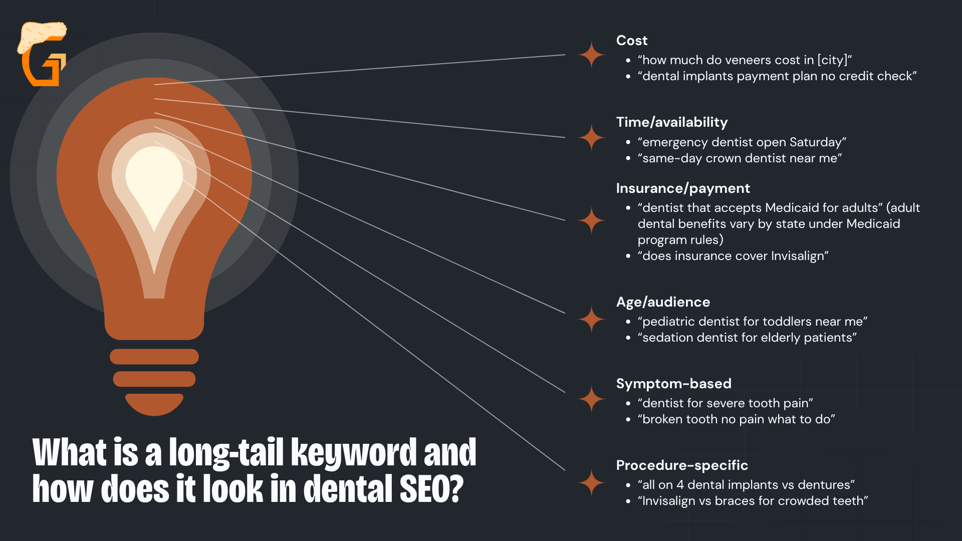 What is a long-tail keyword and how does it look in dental SEO