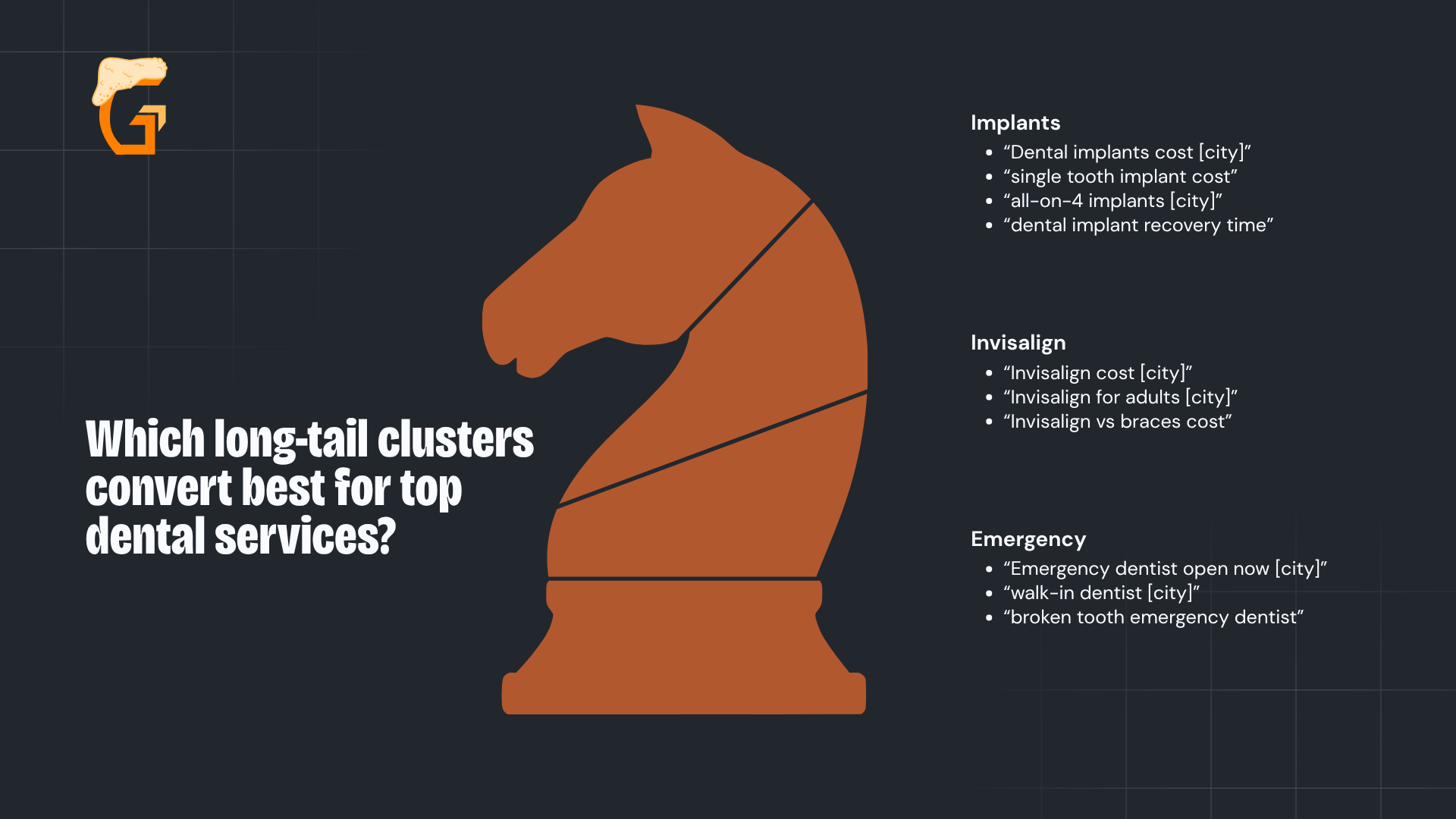 Which long-tail clusters convert best for top dental services