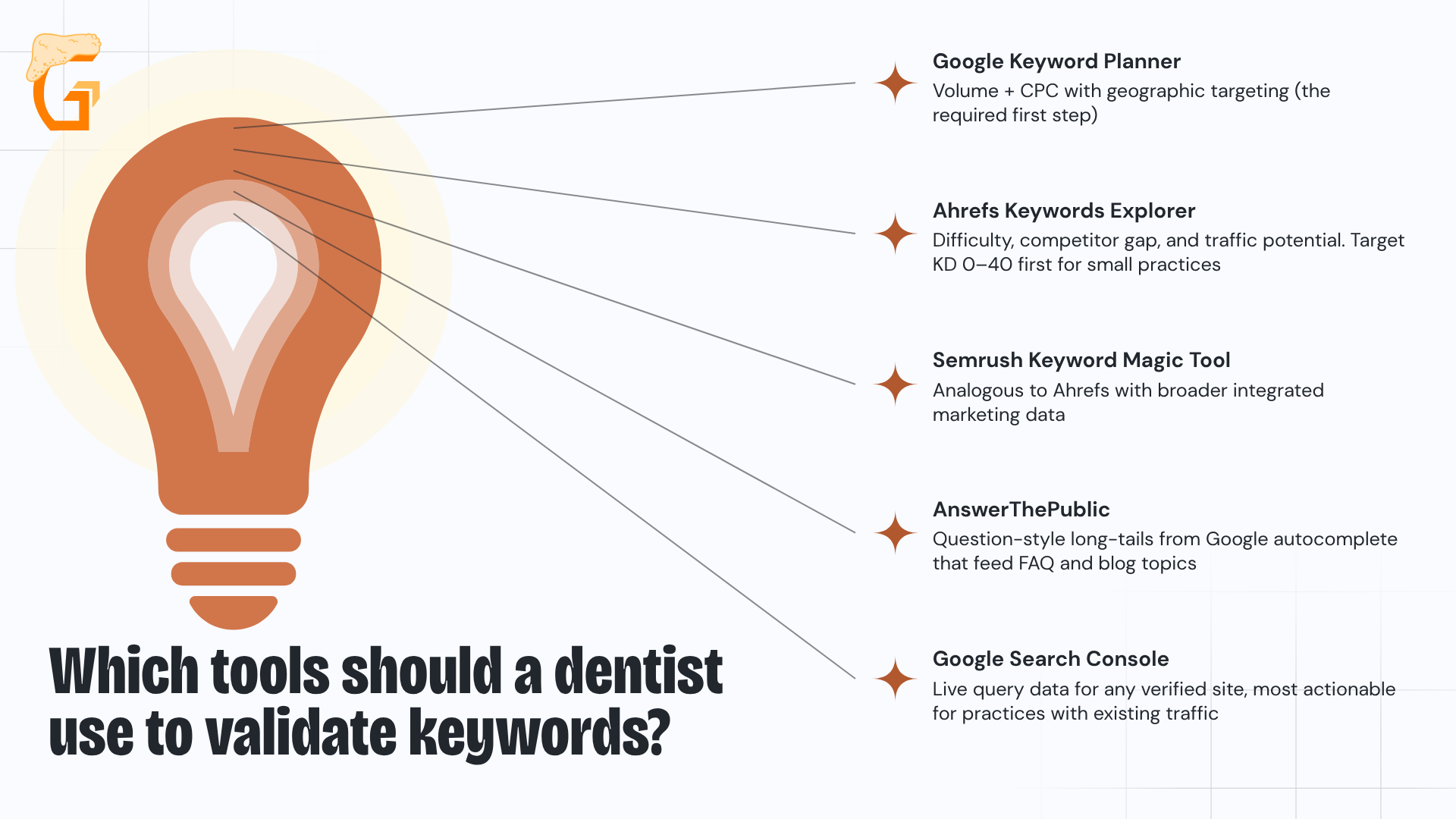 Which tools should a dentist use to validate keywords